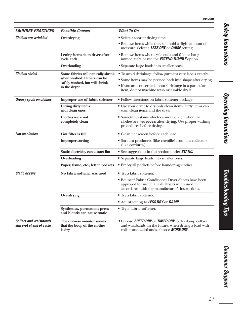 GE DBVH512 User Manual | Page 21 / 24