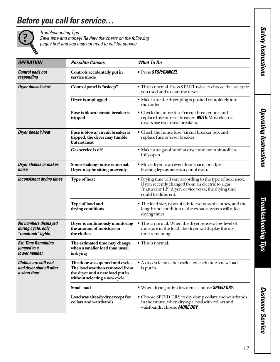 Troubleshooting tips, Before you call for service | GE 592 User Manual | Page 17 / 64