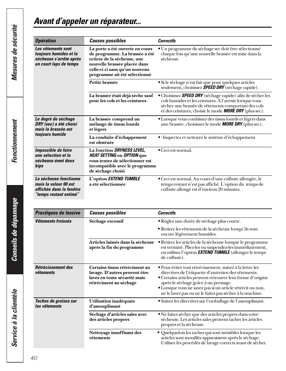 Avant d’appeler un réparateur | GE 592 User Manual | Page 40 / 64