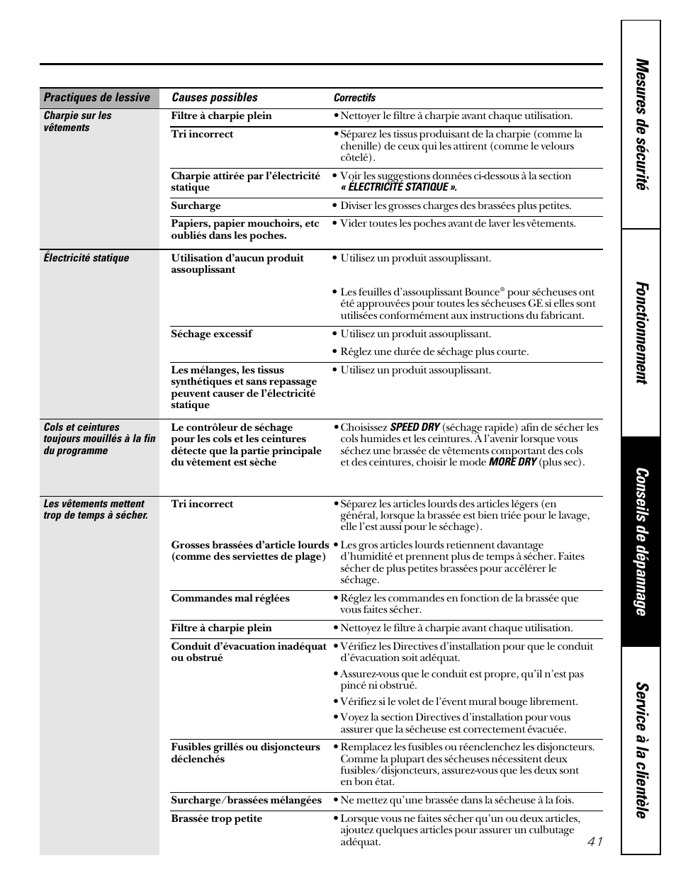 GE 592 User Manual | Page 41 / 64