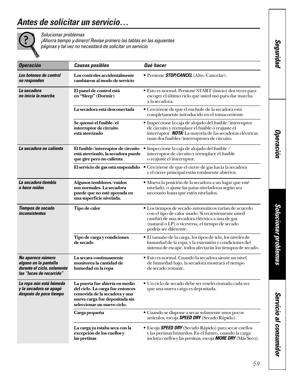 Solucionar problemas, Solucionar, Problemas | Antes de solicitar un servicio | GE 592 User Manual | Page 59 / 64