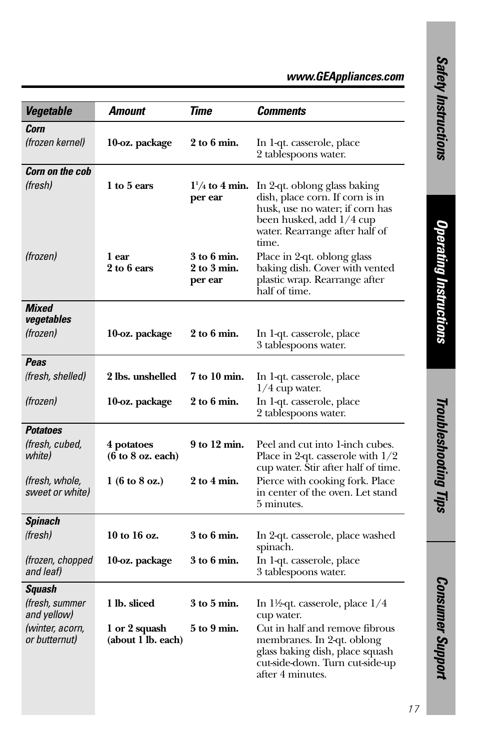 GE 164D3370P211 User Manual | Page 17 / 36