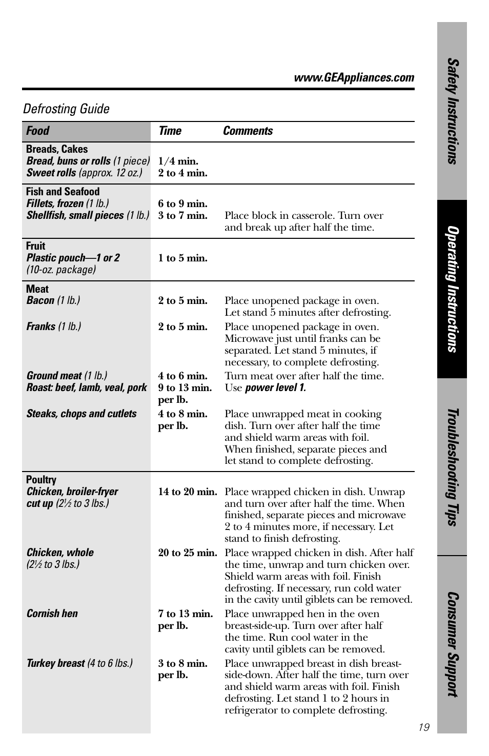 Defrosting guide | GE 164D3370P211 User Manual | Page 19 / 36
