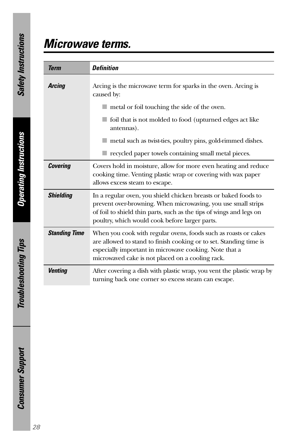 Microwave terms | GE 164D3370P211 User Manual | Page 28 / 36