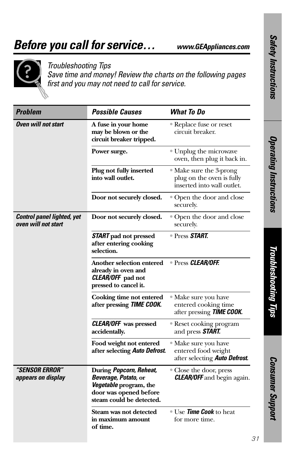 Troubleshooting tips, Before you call for service | GE 164D3370P211 User Manual | Page 31 / 36