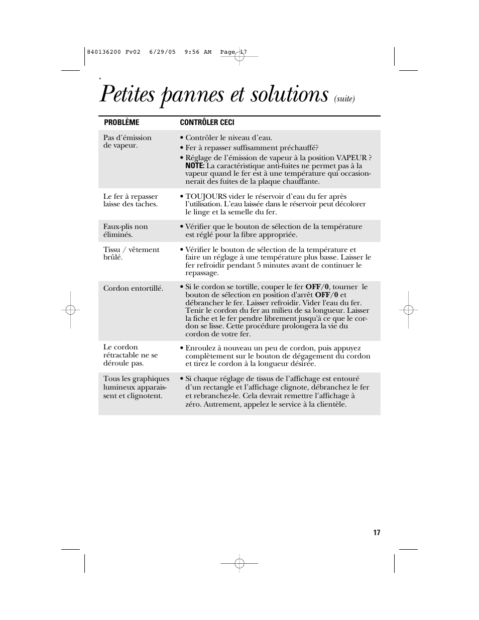 Petites pannes et solutions | GE 840136200 User Manual | Page 17 / 28