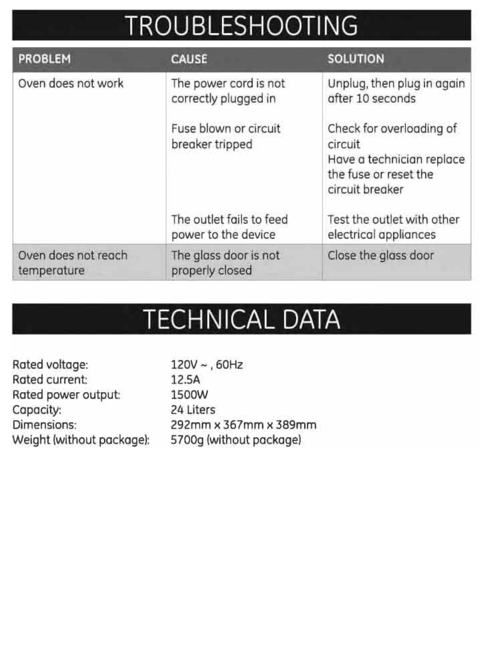 Troubleshooting, Technical data | GE 169220 User Manual | Page 17 / 18