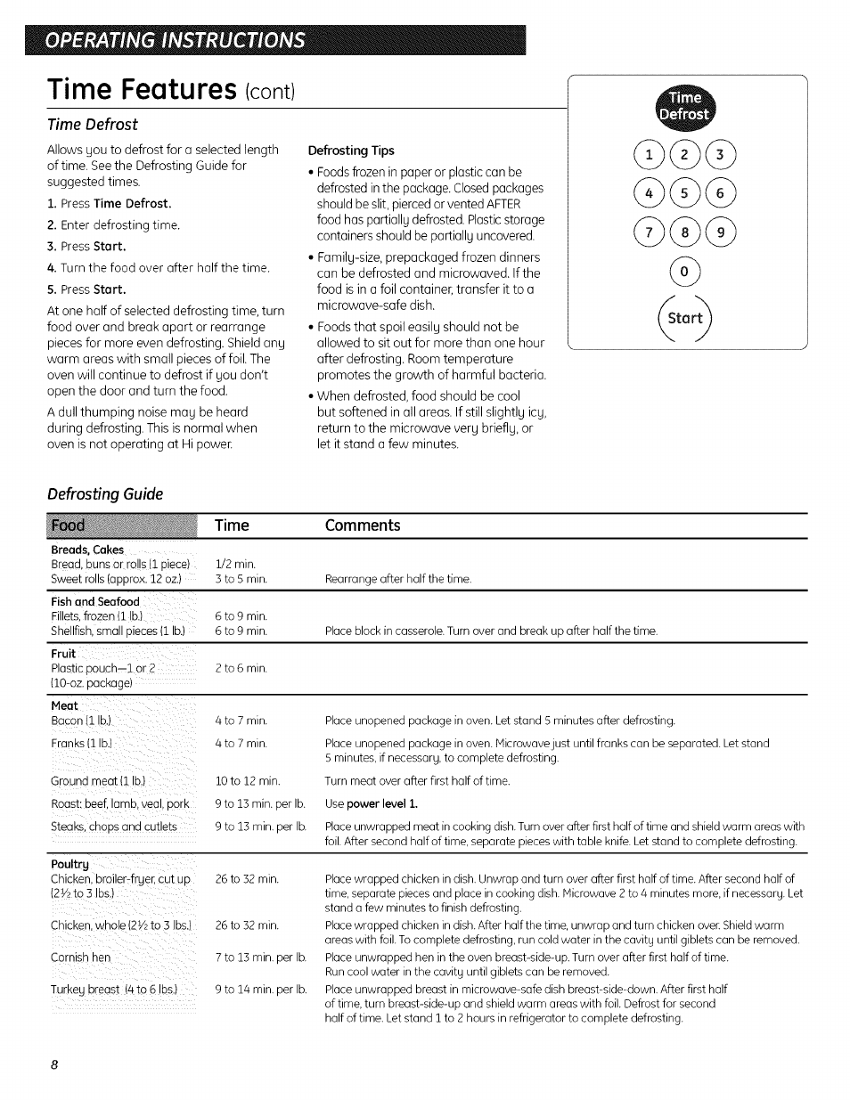 Time defrost, Defrosting guide, Time features | Operating instructions, Cont), Food time comments | GE 700 WATTS JESO734PIVLRR User Manual | Page 36 / 42