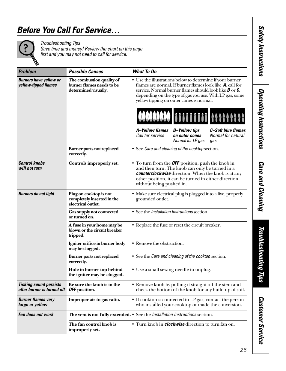 Troubleshooting tips, Before you call for service | GE JGP656 User Manual | Page 25 / 32