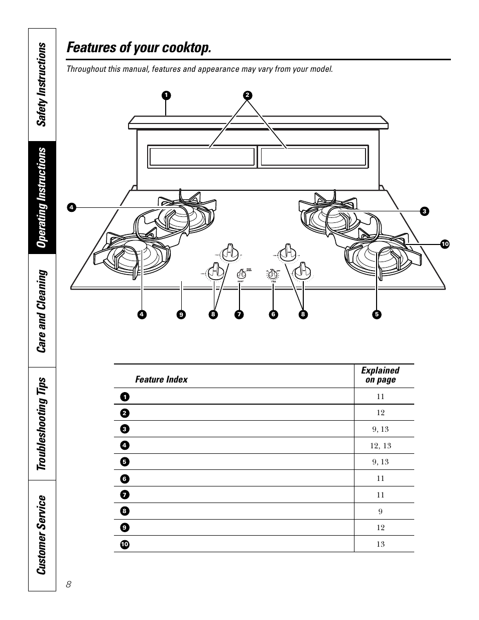 Features of your cooktop | GE JGP656 User Manual | Page 8 / 32