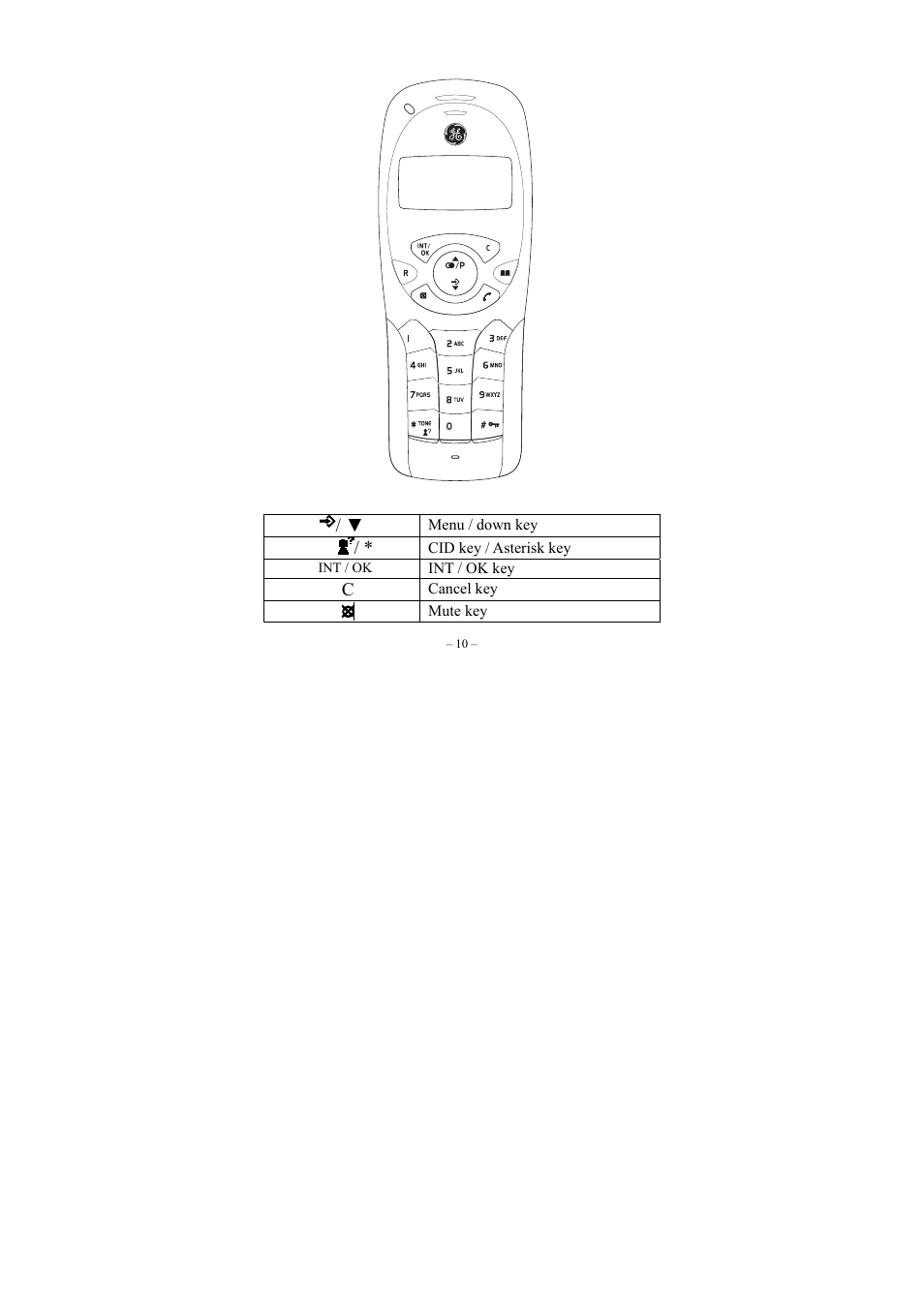 Handset and base layouts | GE twin set 21880 User Manual | Page 11 / 40