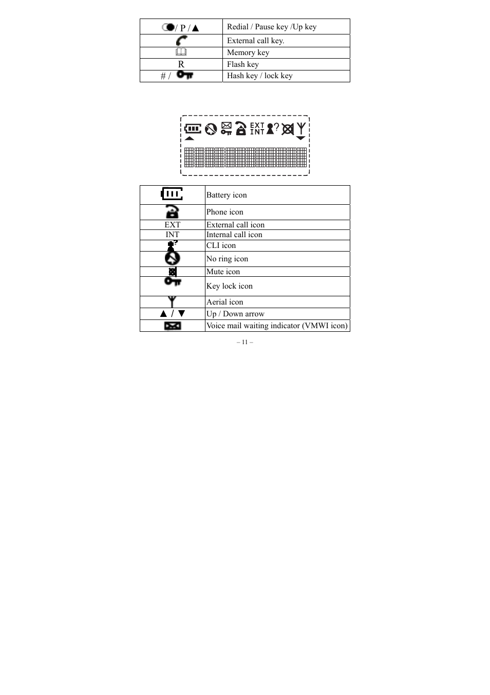 Handset lcd display | GE twin set 21880 User Manual | Page 12 / 40