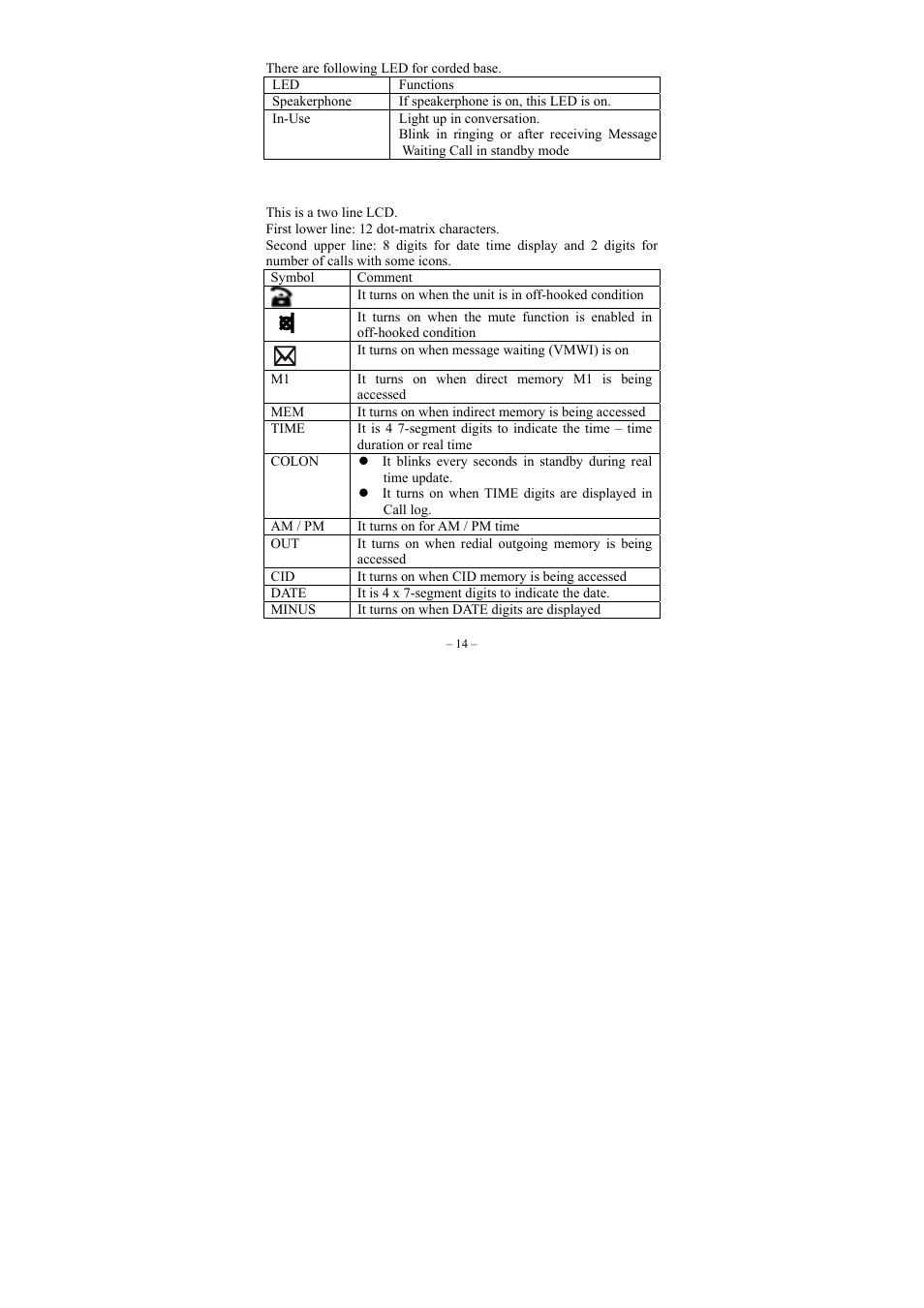 Base led description, Base lcd description | GE twin set 21880 User Manual | Page 15 / 40