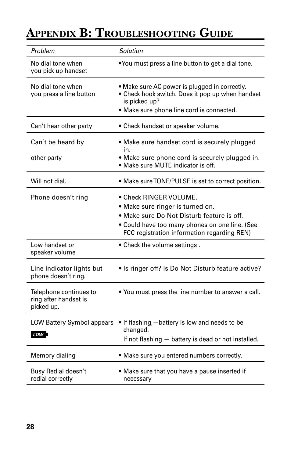 B: t, Ppendix, Roubleshooting | Uide | GE 29438 User Manual | Page 28 / 64