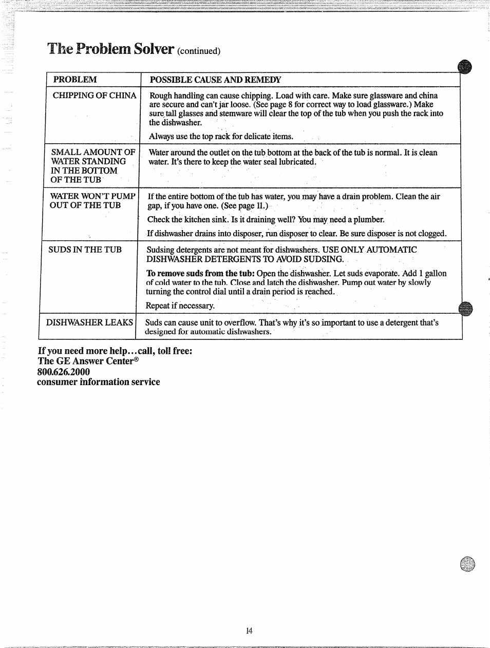 The problem solver | GE 165 D3080P027 User Manual | Page 14 / 16
