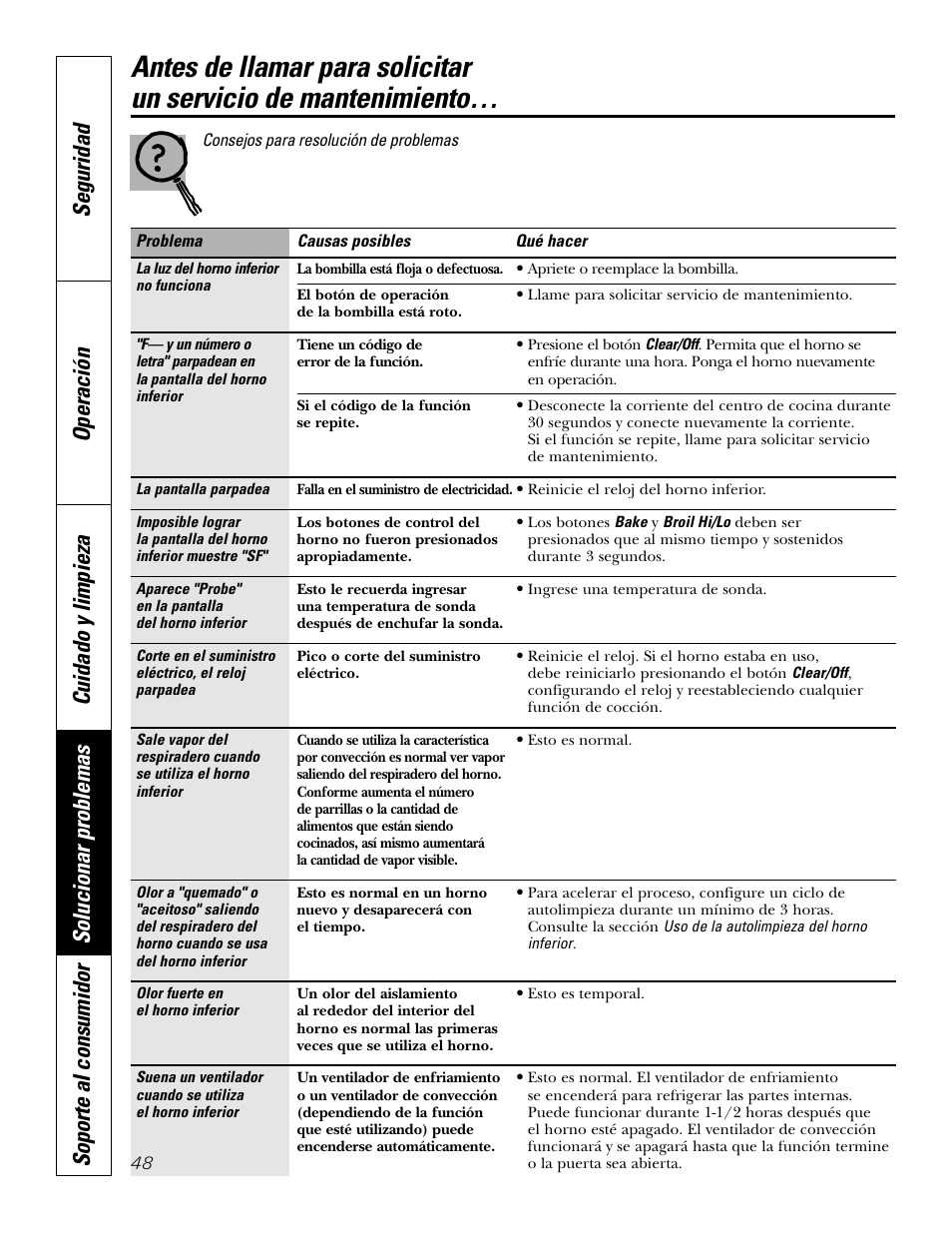 GE PT970SMSS User Manual | Page 100 / 104