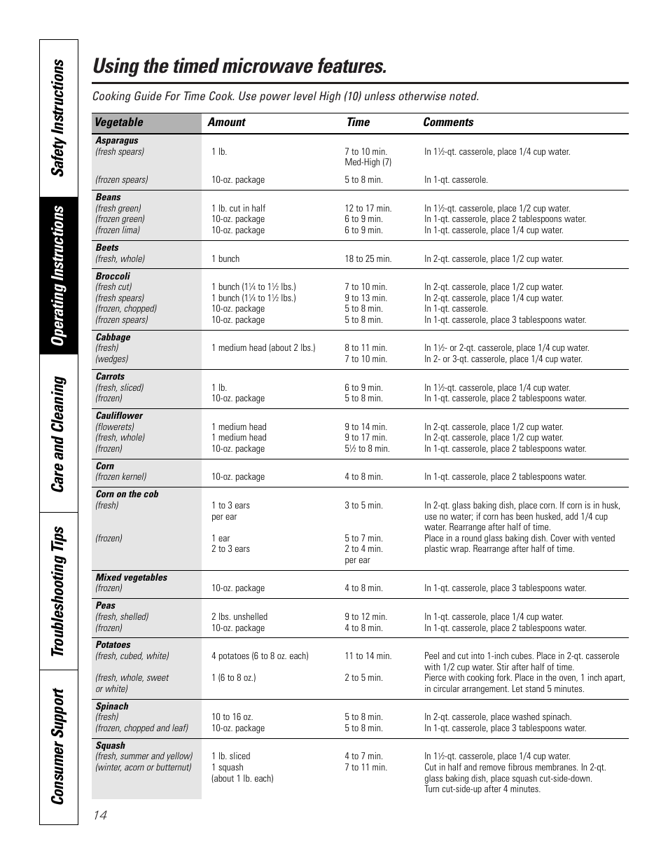 Using the timed microwave features | GE PT970SMSS User Manual | Page 14 / 104