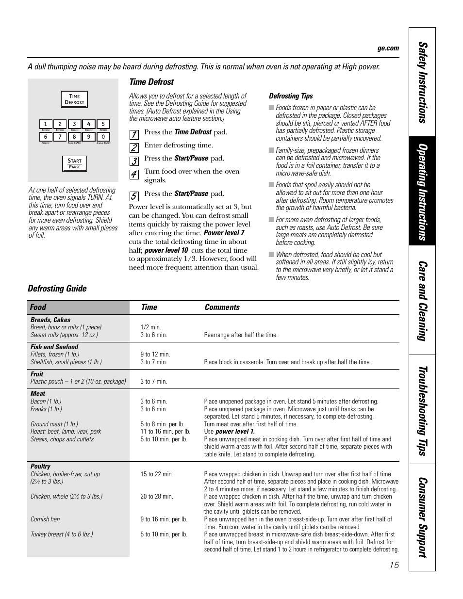 GE PT970SMSS User Manual | Page 15 / 104