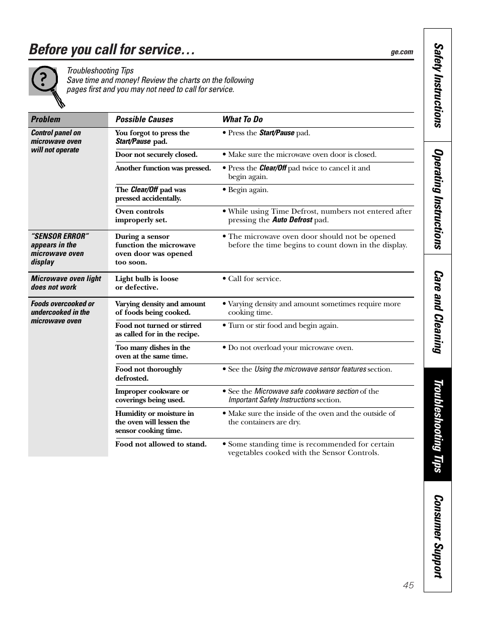 Troubleshooting tips, Before you call for service | GE PT970SMSS User Manual | Page 45 / 104