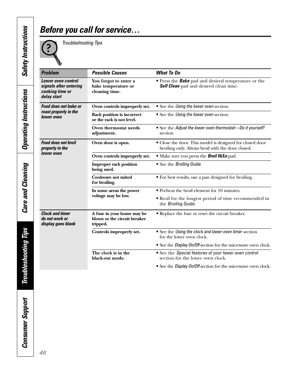 Before you call for service | GE PT970SMSS User Manual | Page 46 / 104