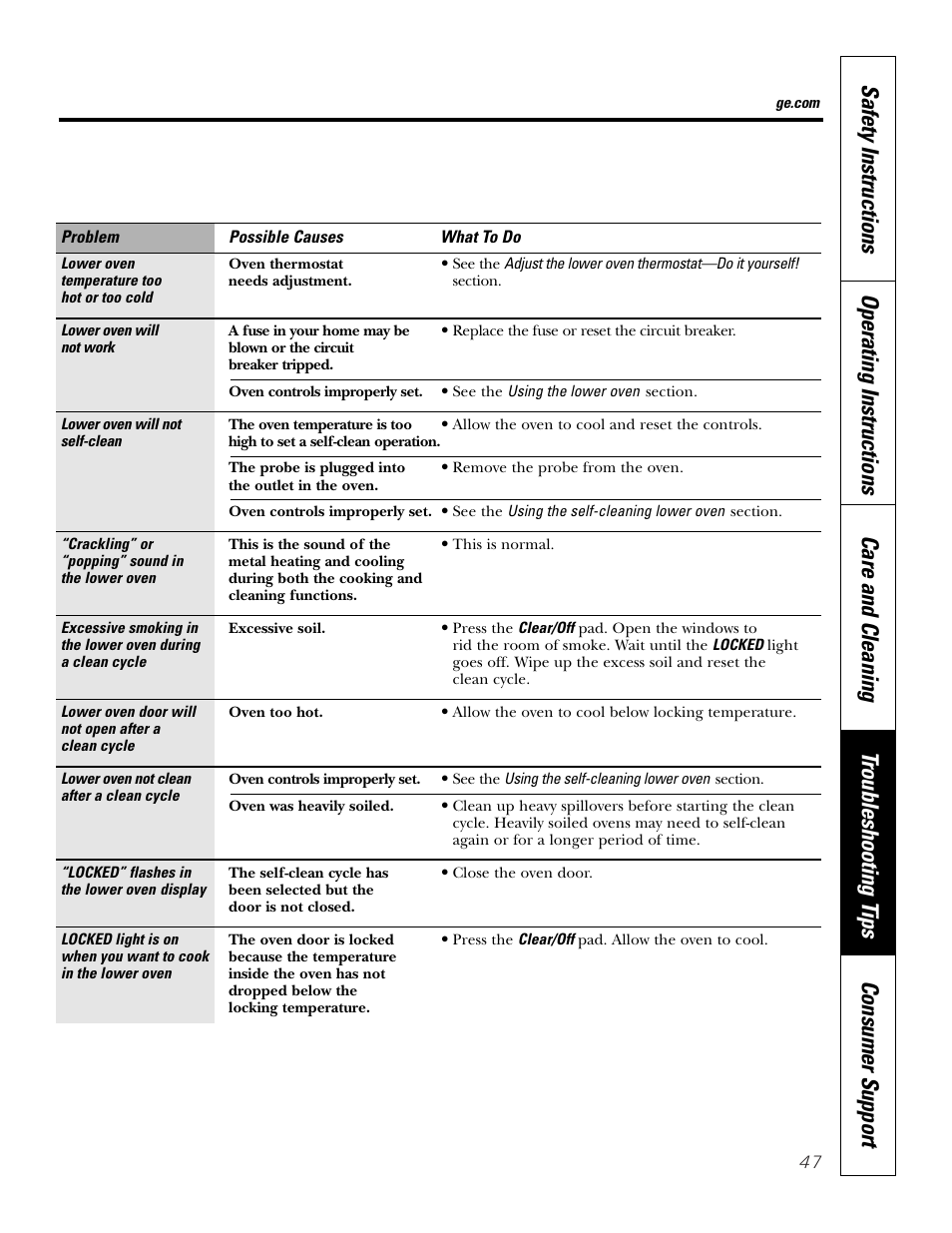 GE PT970SMSS User Manual | Page 47 / 104