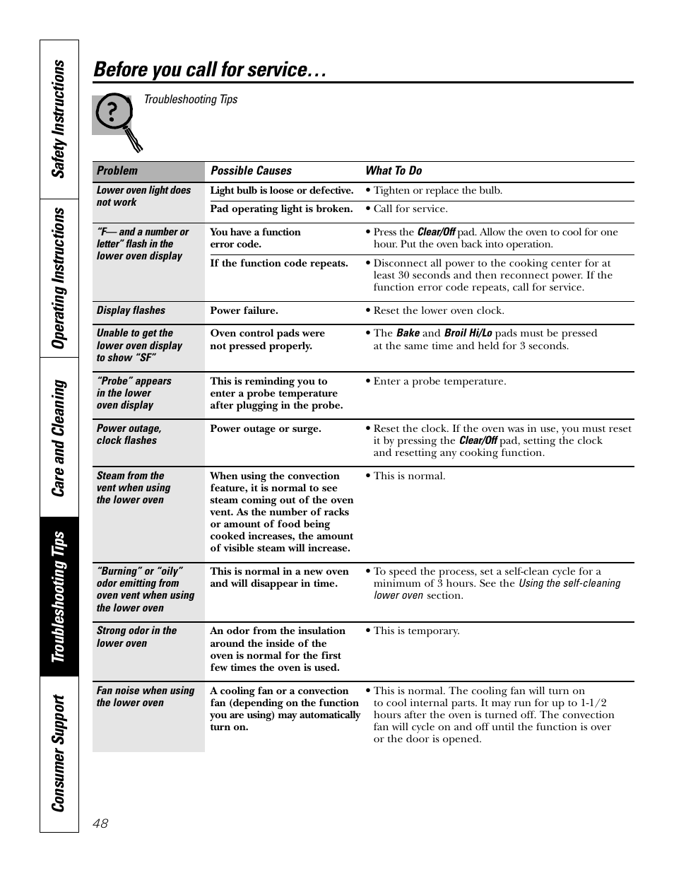 Before you call for service | GE PT970SMSS User Manual | Page 48 / 104