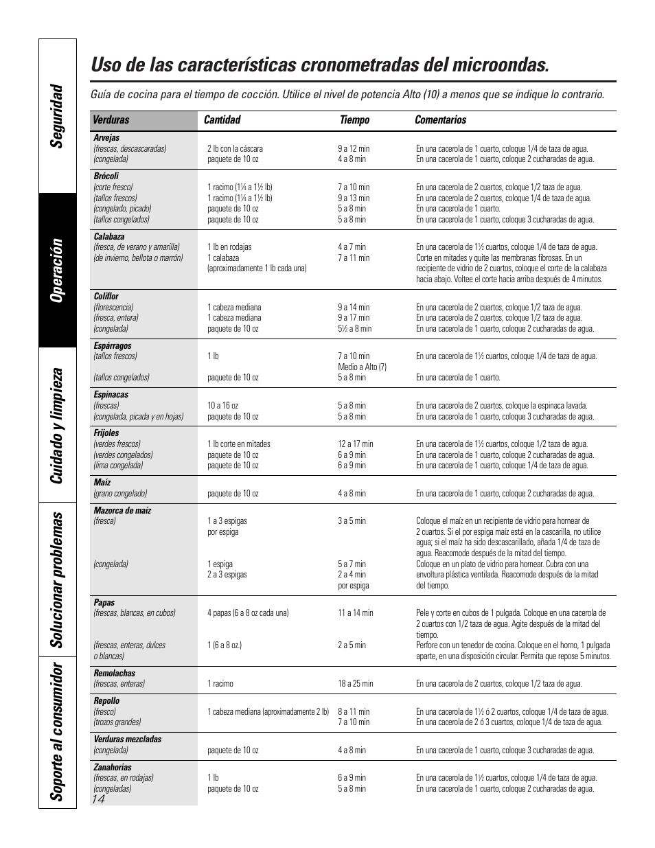 GE PT970SMSS User Manual | Page 66 / 104