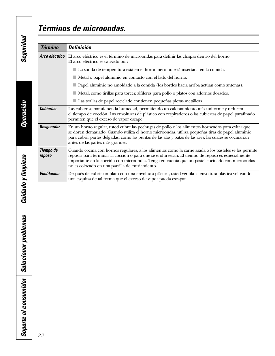 Términos de microondas | GE PT970SMSS User Manual | Page 74 / 104