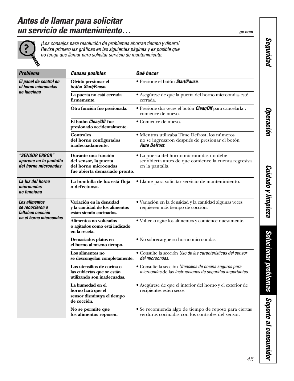 Consejos para la resolución de problemas | GE PT970SMSS User Manual | Page 97 / 104