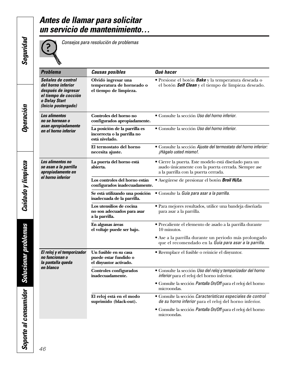 GE PT970SMSS User Manual | Page 98 / 104