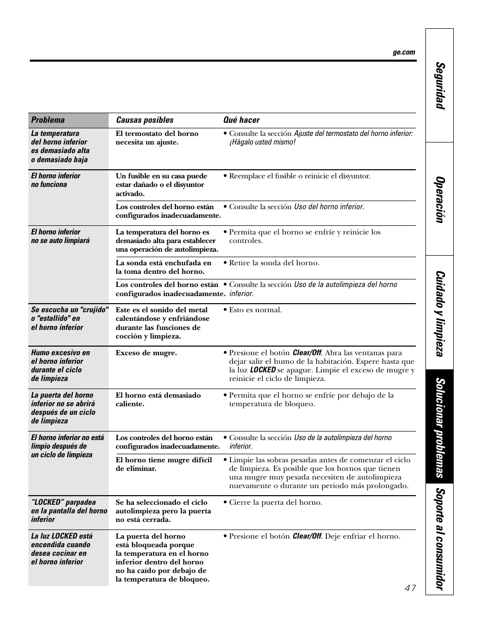 GE PT970SMSS User Manual | Page 99 / 104