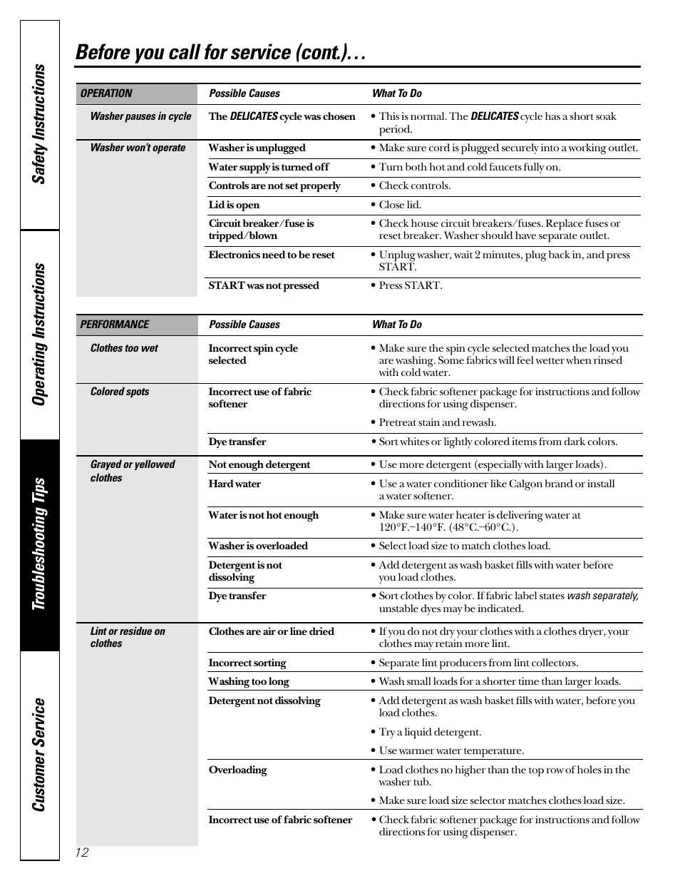 Before you call for service (cont.) | GE WASE4220 User Manual | Page 12 / 48