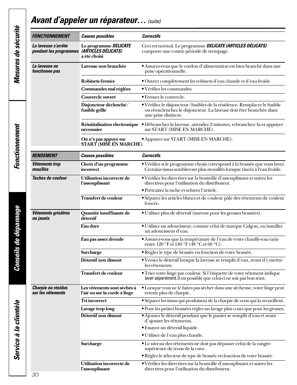 Avant d’appeler un réparateur | GE WASE4220 User Manual | Page 30 / 48