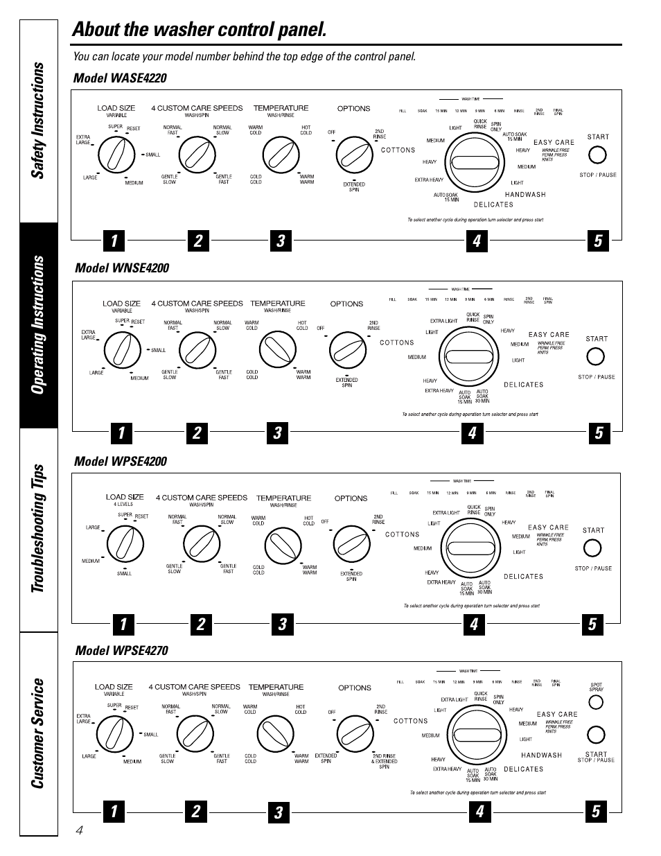 Control panels, Control panels –6, About the washer control panel | GE WASE4220 User Manual | Page 4 / 48