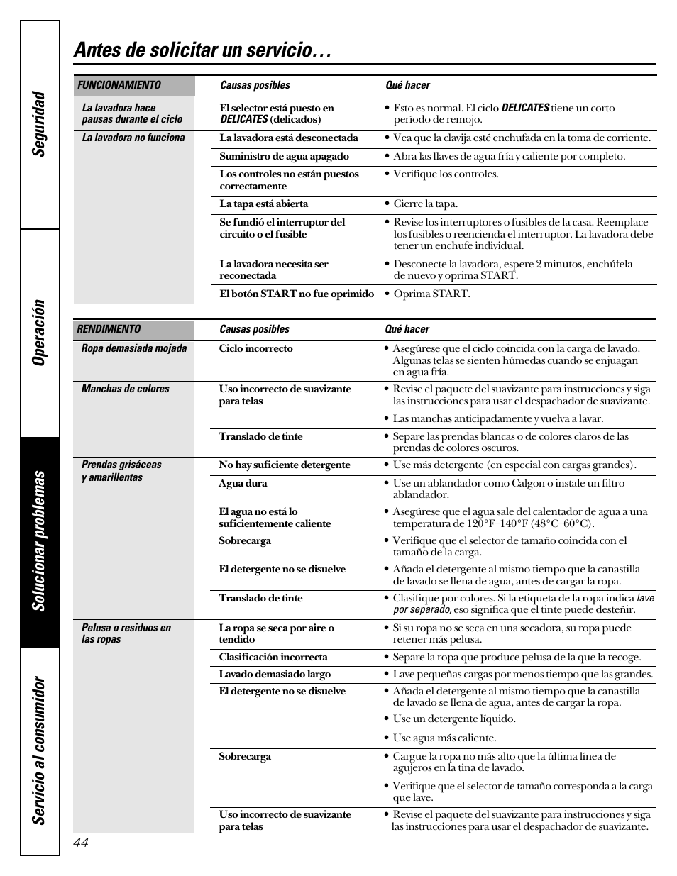 Antes de solicitar un servicio | GE WASE4220 User Manual | Page 44 / 48