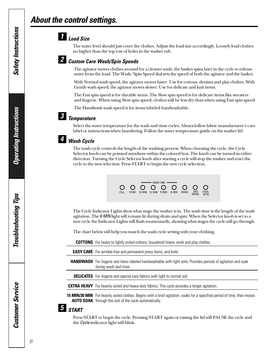 About the control settings | GE WASE4220 User Manual | Page 6 / 48