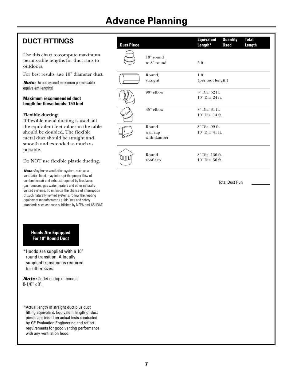 Duct fittings, Advance planning | GE ZV48R User Manual | Page 7 / 16