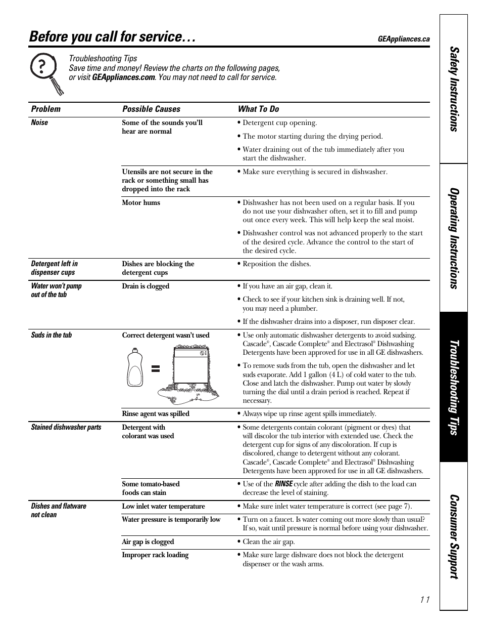 Before you call for service | GE Dishwasher GSD1807 User Manual | Page 11 / 14