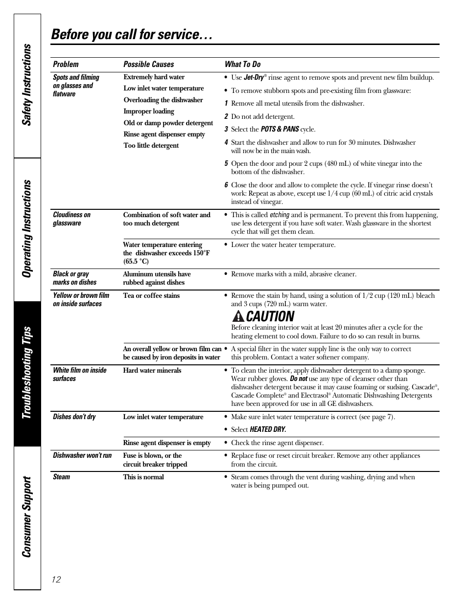 Caution, Before you call for service | GE Dishwasher GSD1807 User Manual | Page 12 / 14