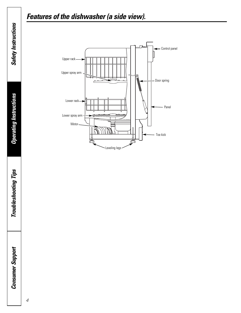 Features of the dishwasher (a side view) | GE Dishwasher GSD1807 User Manual | Page 4 / 14