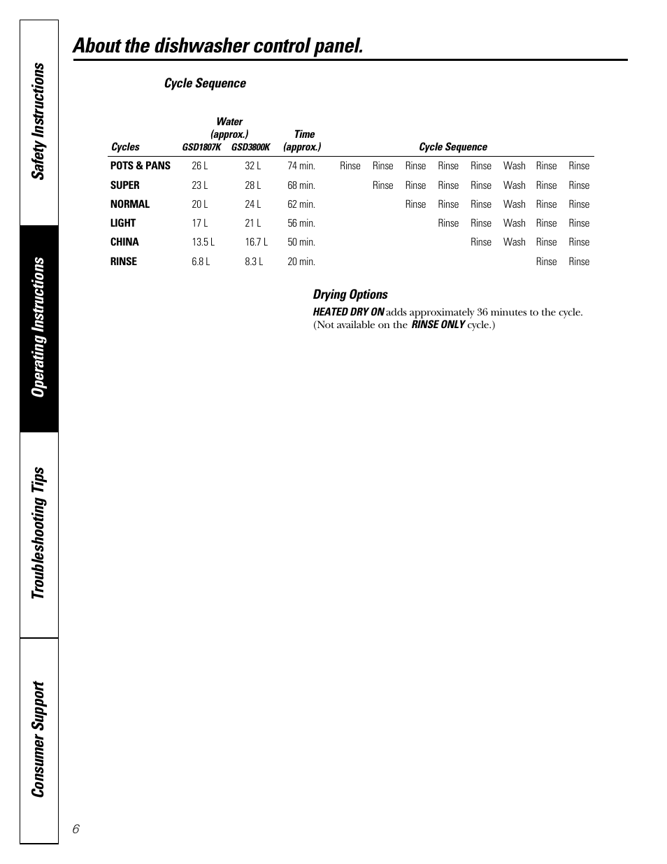 About the dishwasher control panel | GE Dishwasher GSD1807 User Manual | Page 6 / 14