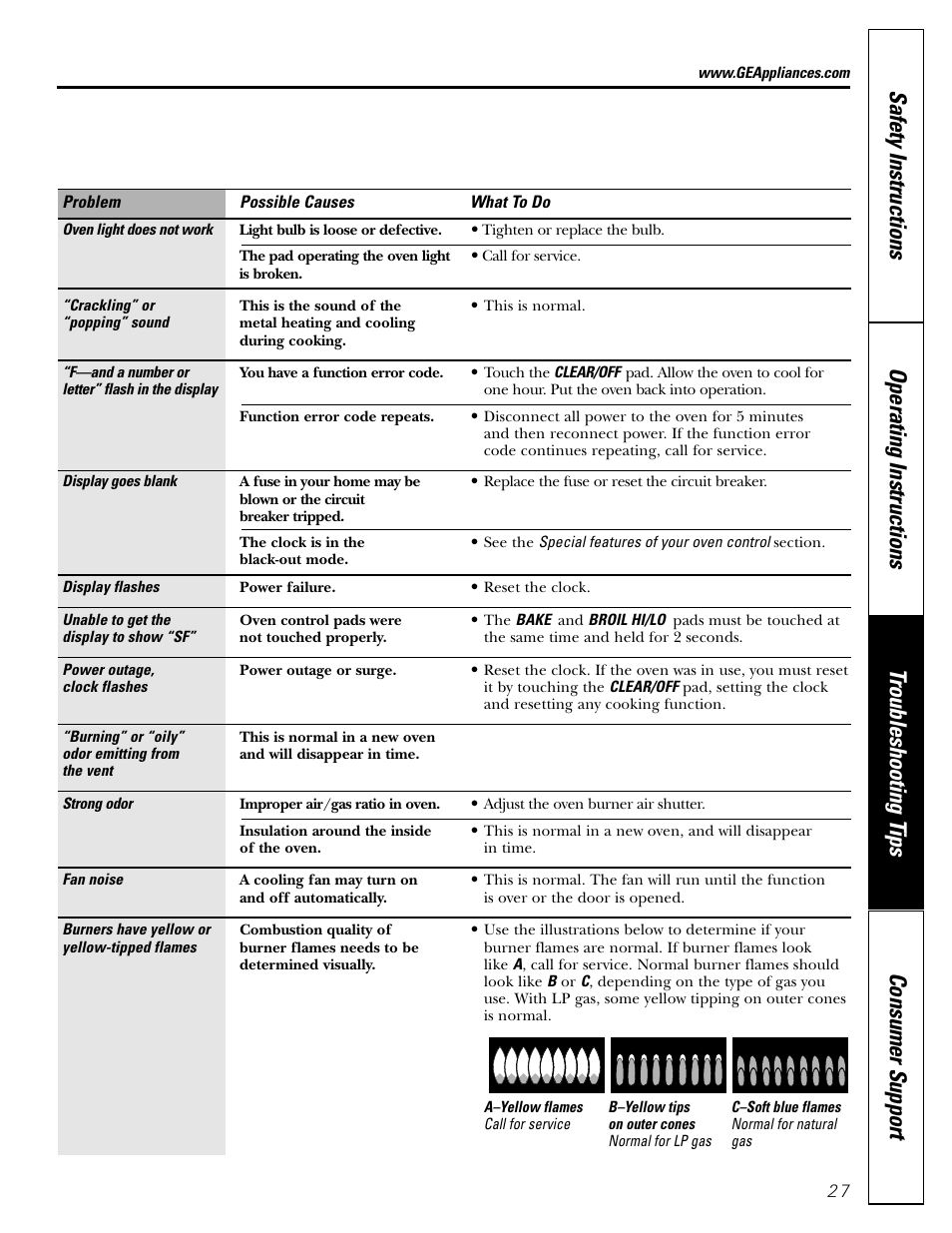 GE JGRS06 User Manual | Page 27 / 32