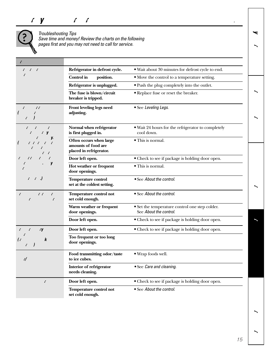 Before you call for service | GE 12 User Manual | Page 15 / 20