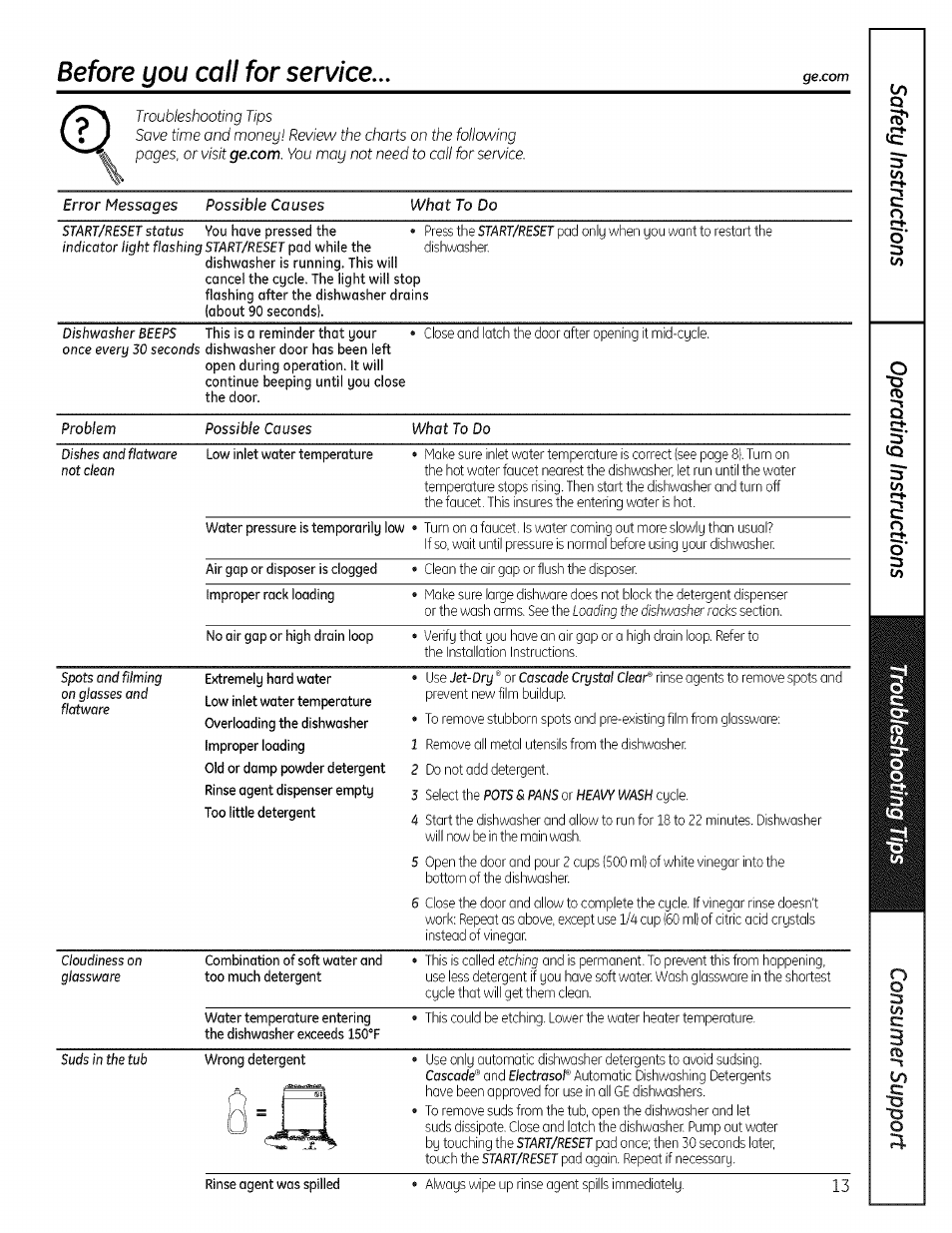 Before you call for service, Error messages possible causes what to do, Possible causes what to do | GE EDWSO00 User Manual | Page 13 / 16