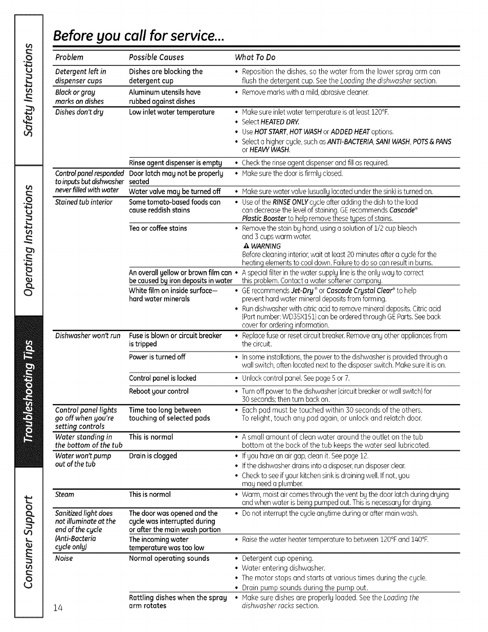 Before you call for service | GE EDWSO00 User Manual | Page 14 / 16