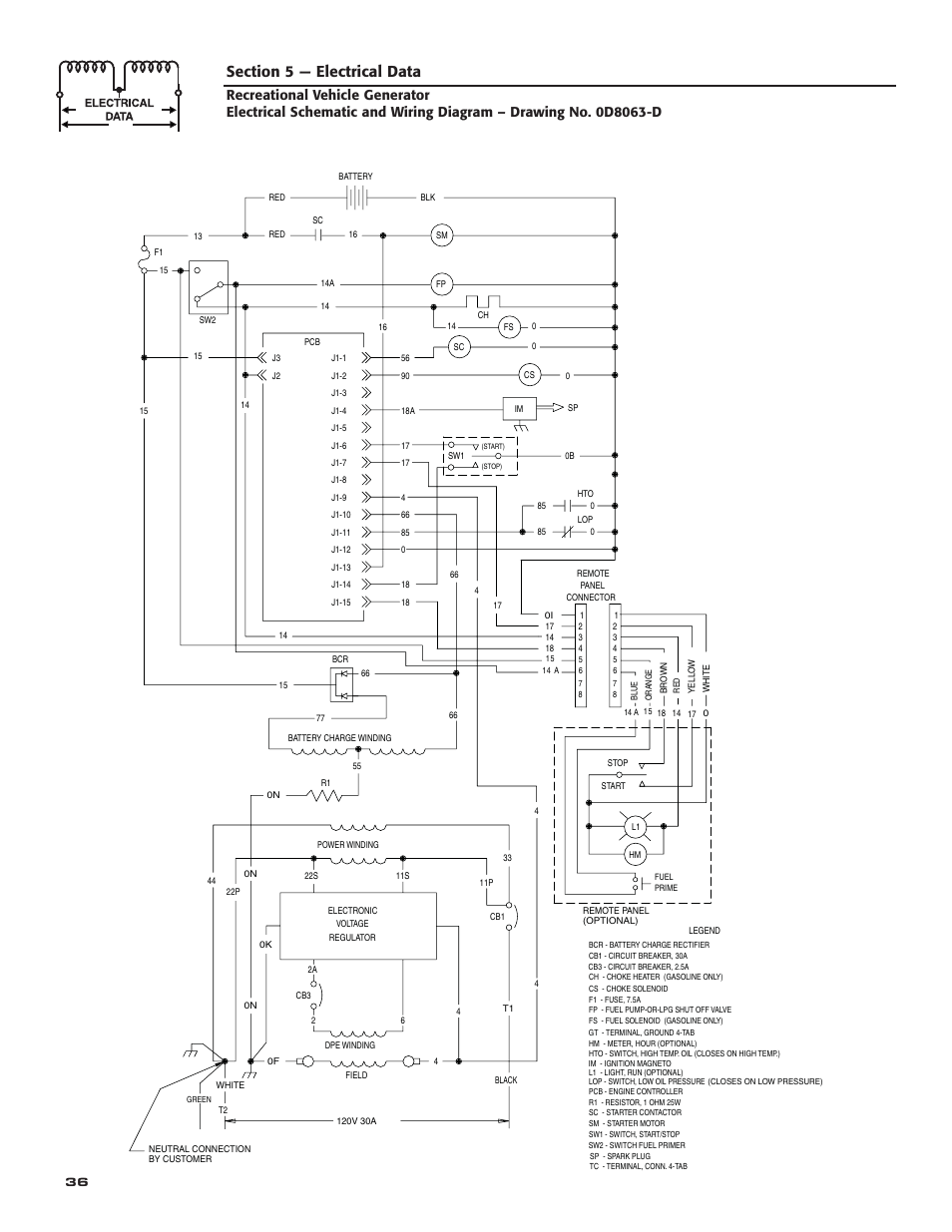 Generac Power Systems 004709-0 User Manual | Page 38 / 52