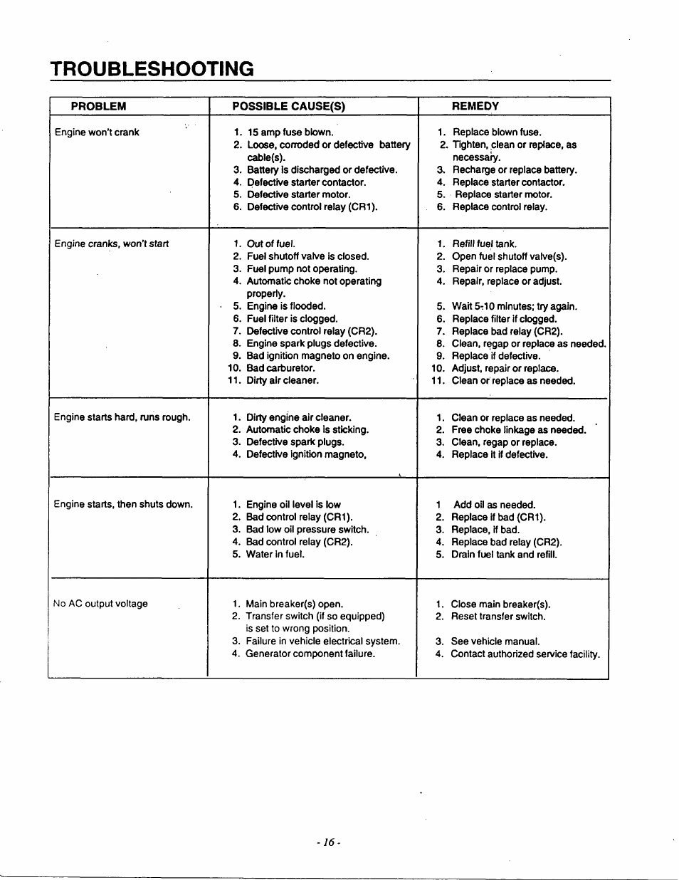 Troubleshooting | Generac Power Systems 9592-3 User Manual | Page 18 / 36