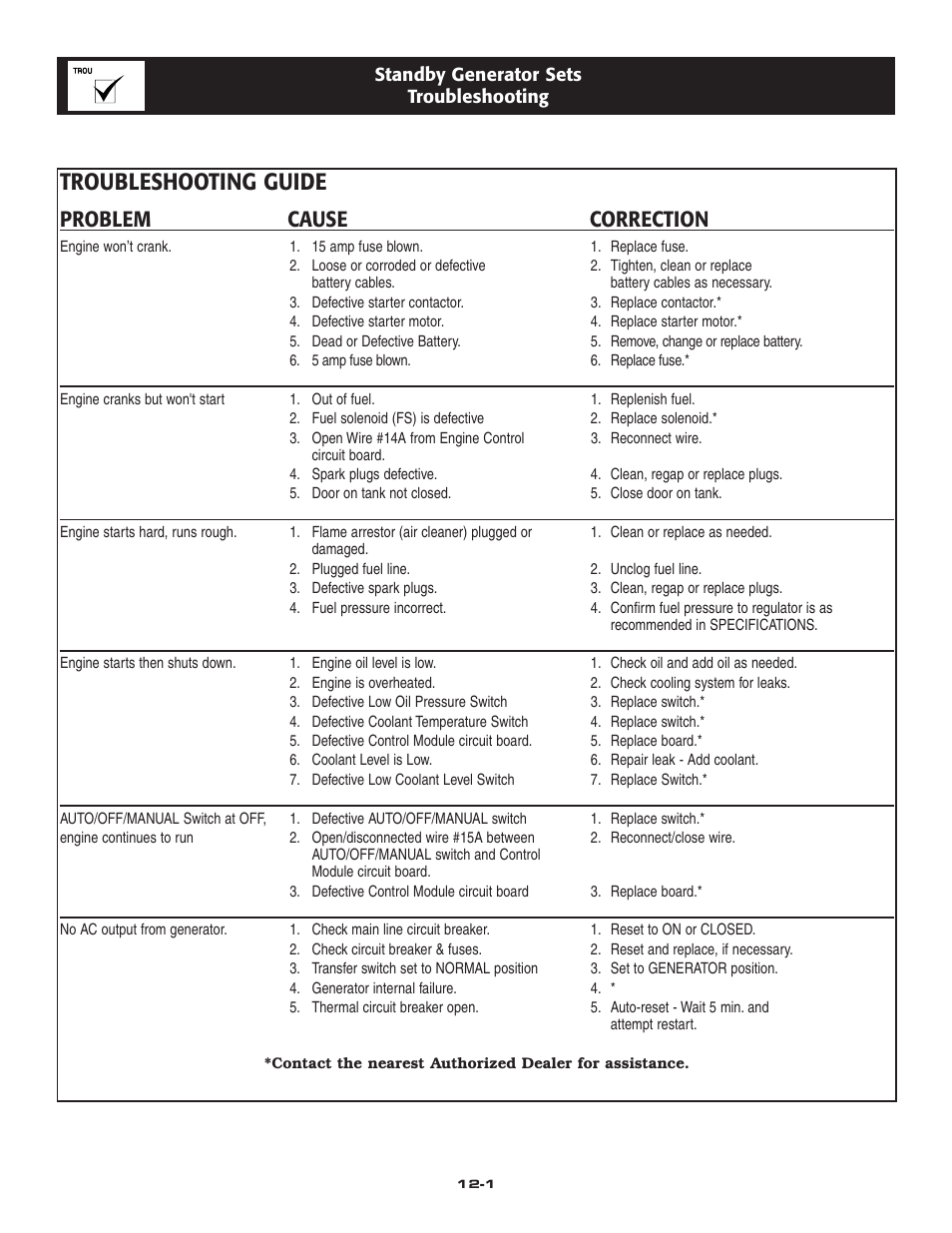 Troubleshooting guide, Problem cause correction | Generac Power Systems 005213-0 User Manual | Page 24 / 52