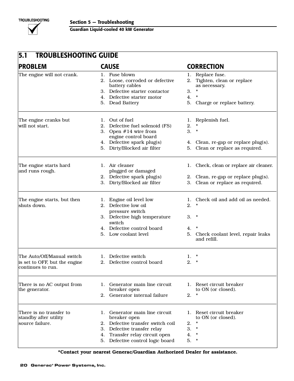 1 troubleshooting guide, Problem cause correction | Generac Power Systems 0046262 User Manual | Page 22 / 64