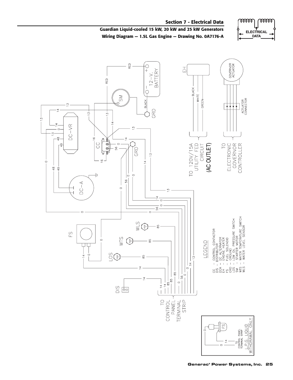 A c outlet) | Generac Power Systems 004475-1 User Manual | Page 27 / 60
